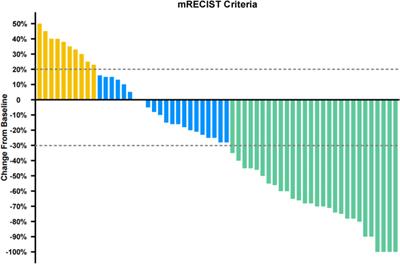 The Efficacy of TACE Combined With Lenvatinib Plus Sintilimab in Unresectable Hepatocellular Carcinoma: A Multicenter Retrospective Study